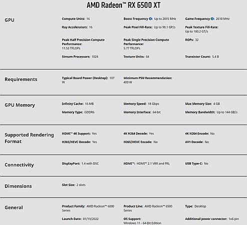 AMD RX 6500 XT 显卡仅有 4 条 PCIe 4.0 通道，且不支持 AV1 解码