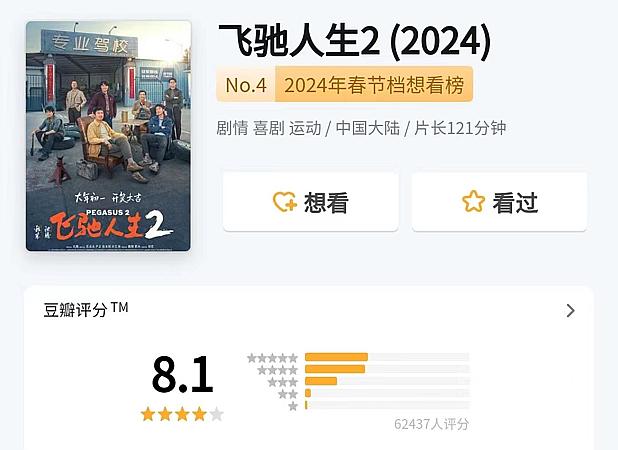 2024 年春节档电影豆瓣评分出炉，《飞驰人生 2》8.1、《热辣滚烫》7.9